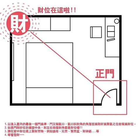 房間擺位|房間財位在哪裡？財位布置、禁忌快筆記，7重點輕鬆提升財。